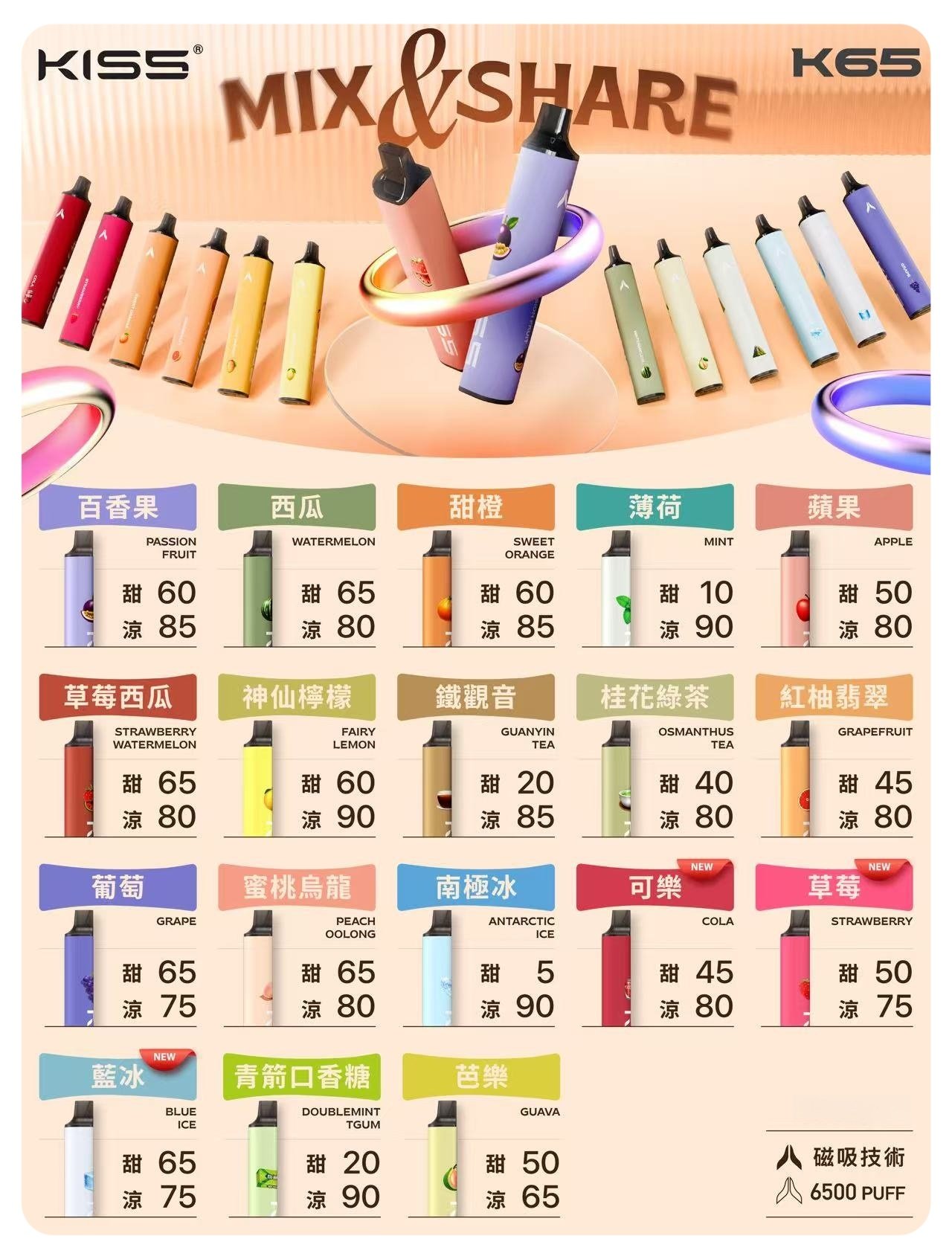 KISS凱斯6500口拋棄式jpg SP2S 思博瑞二代 Pro 台灣官方旗艦店