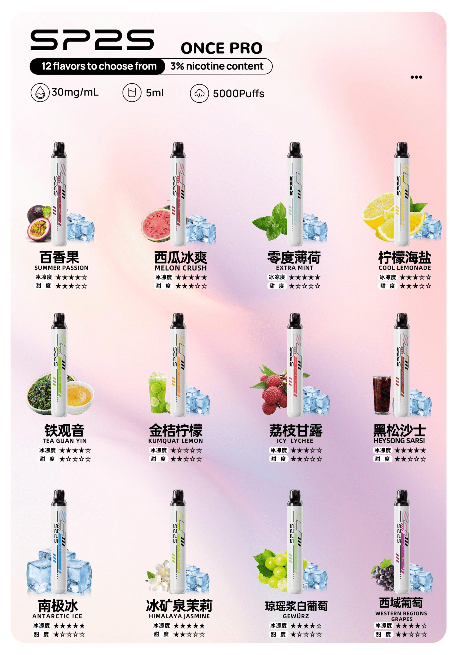 SP2S5000口拋棄式scaled1png SP2S 思博瑞二代 Pro 台灣官方旗艦店